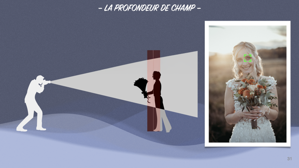 coaching photo sur Neuchatel